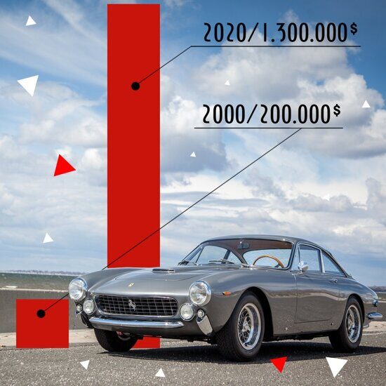 Сколько стоила Ferrari 250 GT Lusso